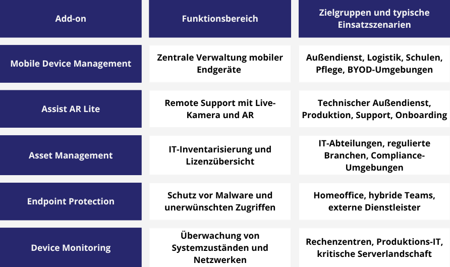 TeamViewer Add-ons im Vergleich