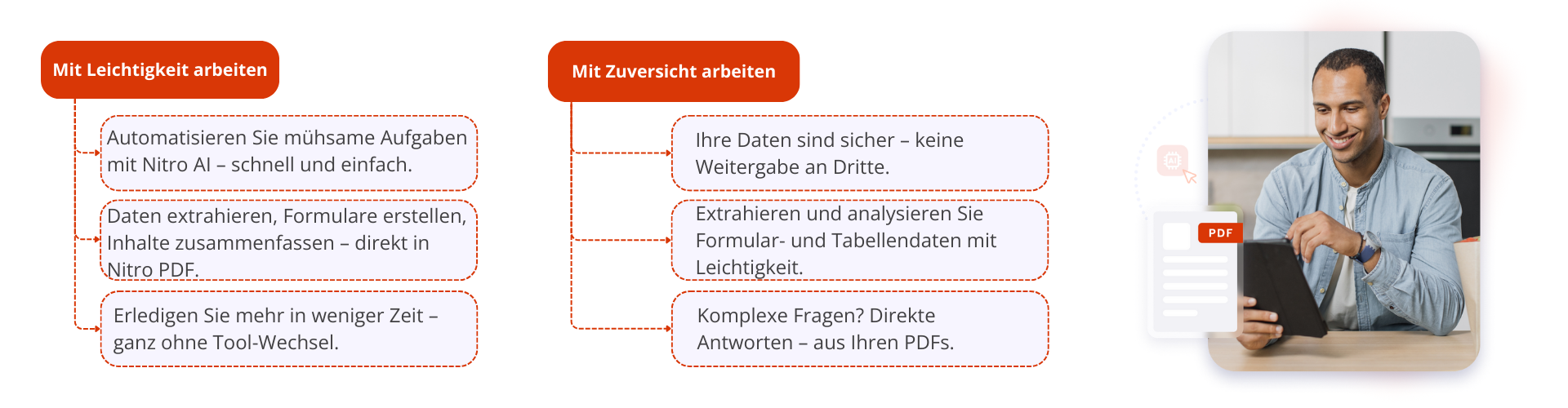 Was ist Nitro AI und was kann es
