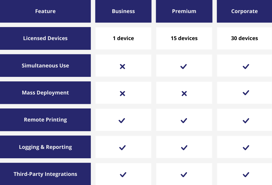 TeamViewer licenses at a glance